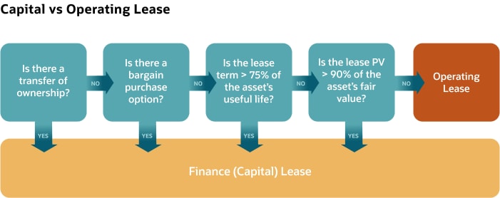 Account operation. Calculate Ending Equity.