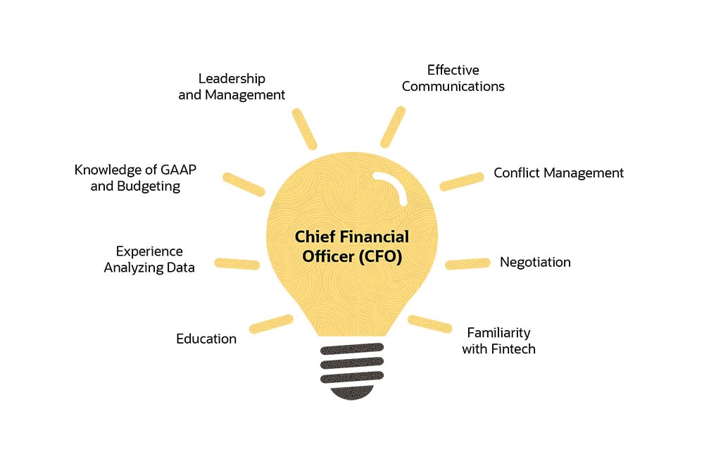 infographic accounting cfo
