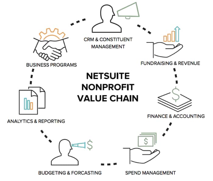 netsuite nonprofit value chain