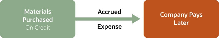 Accrued Expense Journal Entries