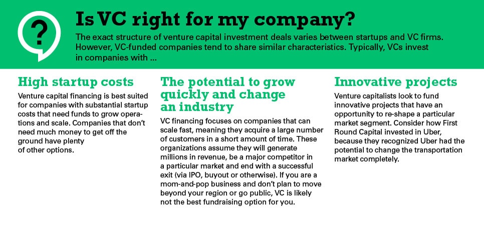 is vc right for my company