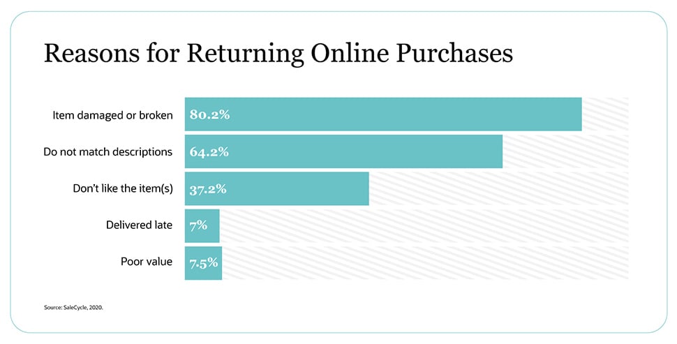 returning online