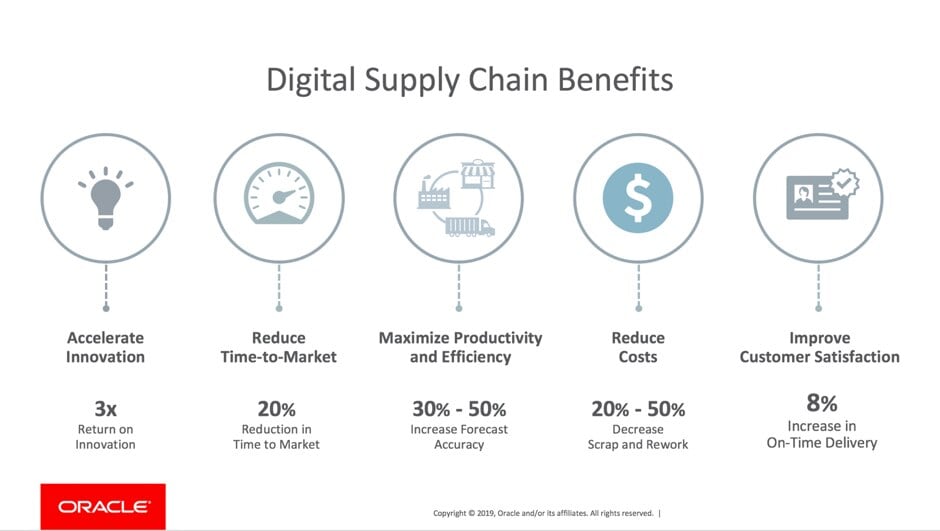 digital supply chain benefits