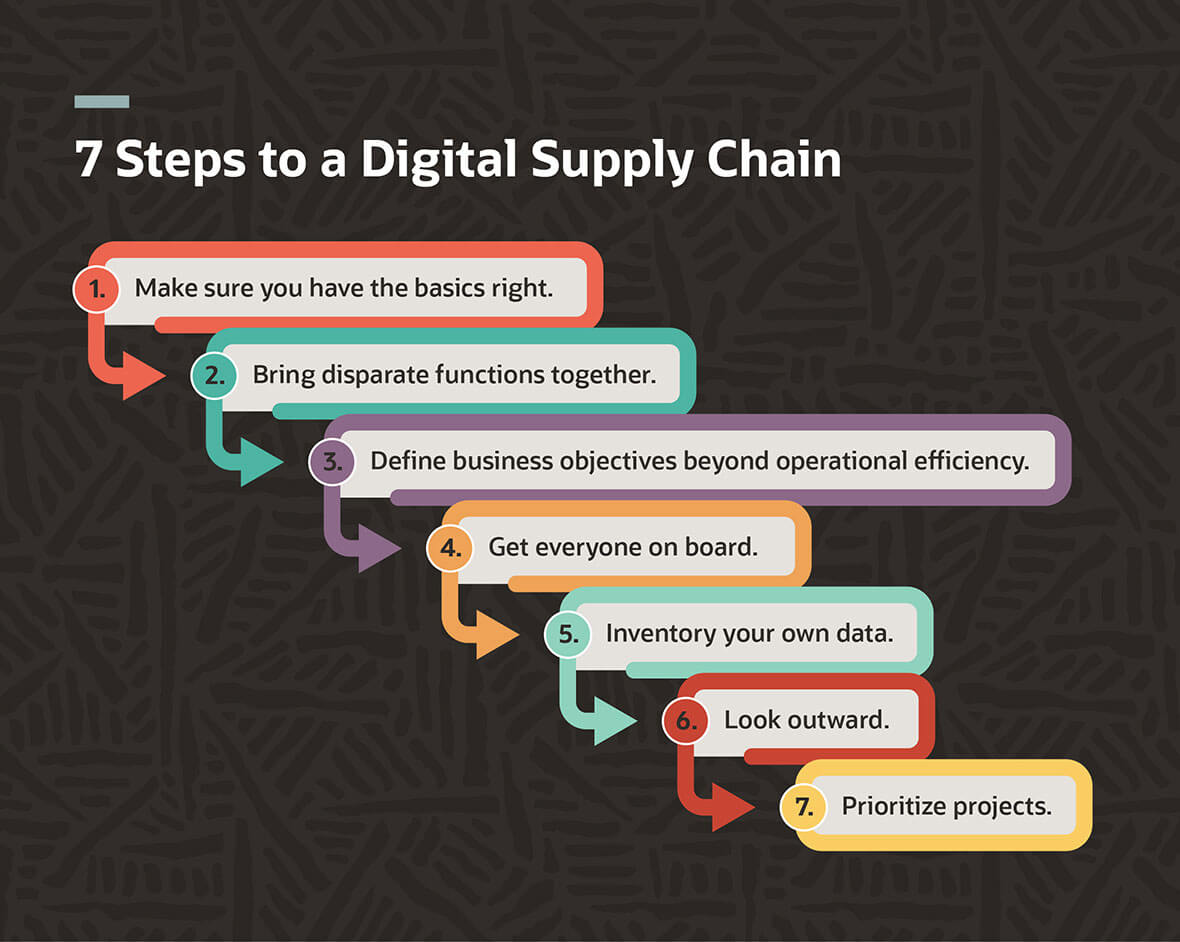 7 Steps to a Digital Supply Chain