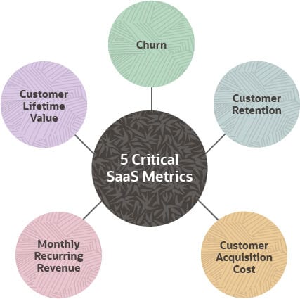 5 Most Important SaaS Metrics