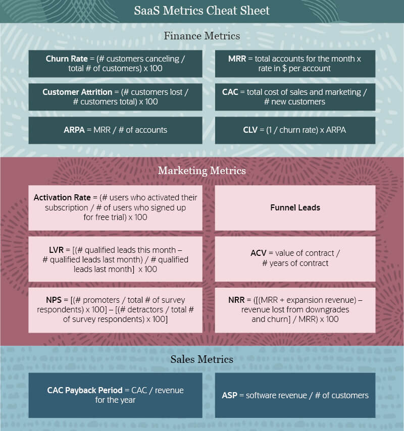 Saas Metrics Cheat Sheet