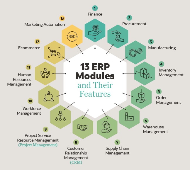 ERP vs. Accounting Software Explained: What Are the Differences ...