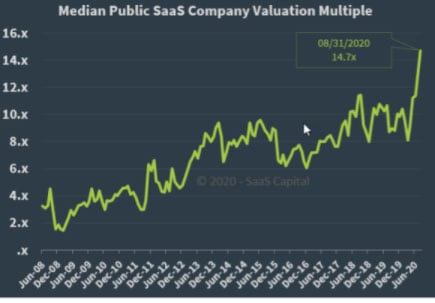 valuation multiple