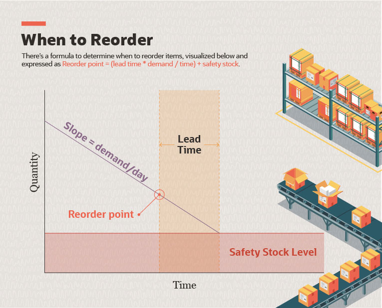 when to order