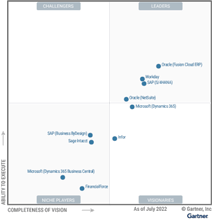 Oracle NetSuite Named a Leader in the 2022 Gartner Magic Quadrant