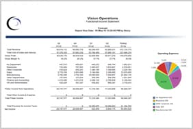 Comprehensive Reporting and Analysis