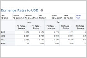 Multicurrency Support