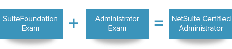 Administrator Exam Process